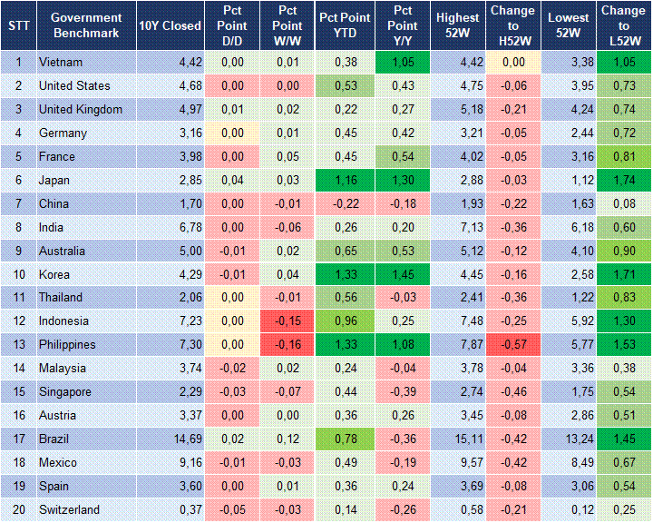 Market Watch 13/08 2