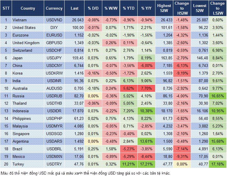 Market Watch 13/08