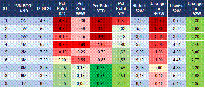 Market Watch 13/08 4