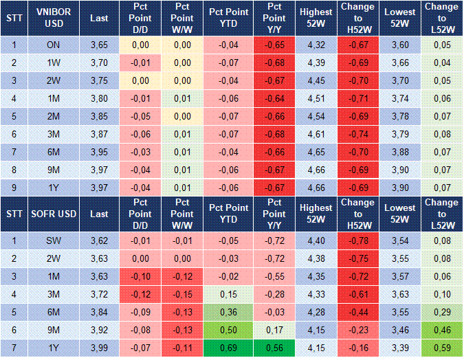 Market Watch 13/08 5
