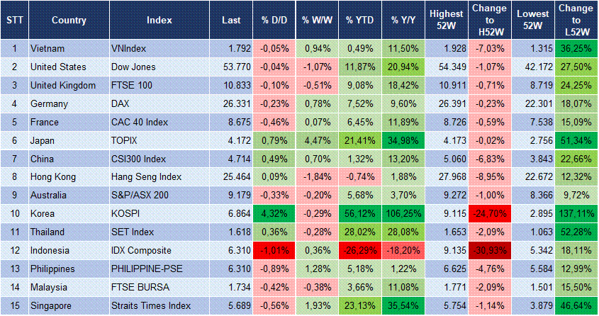 Market Watch 13/08 3