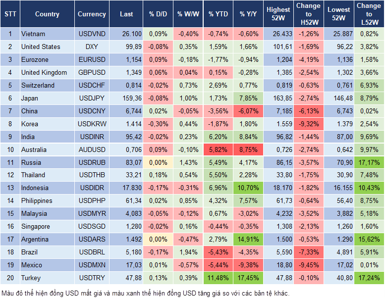 Market Watch