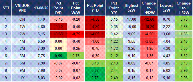 Market Watch 4