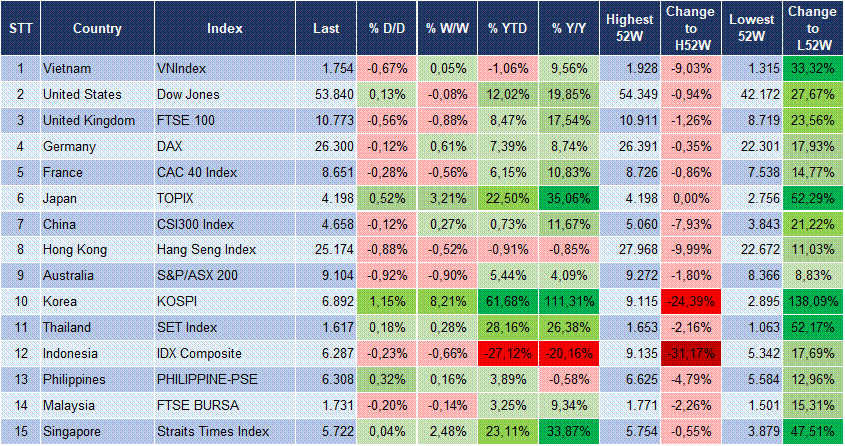 Market Watch 3