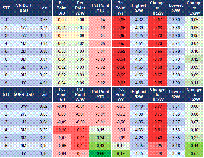 Market Watch 5