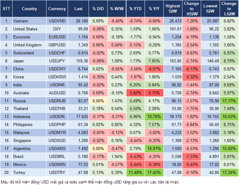 Market Watch