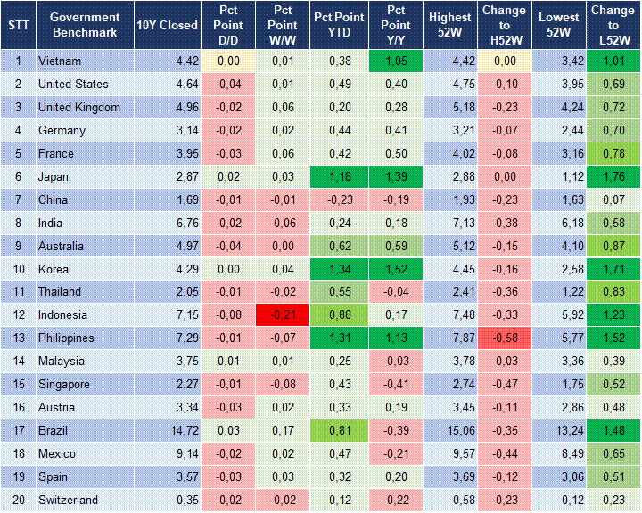 Market Watch 2