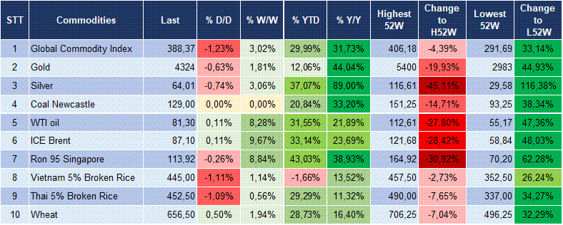 Market Watch 6