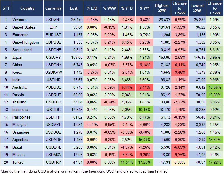 Market Watch