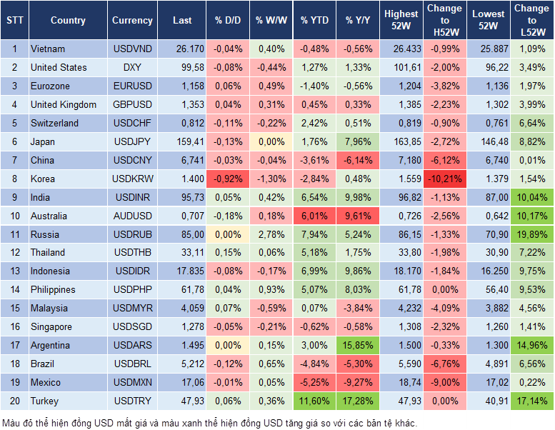 Market Watch 19/8