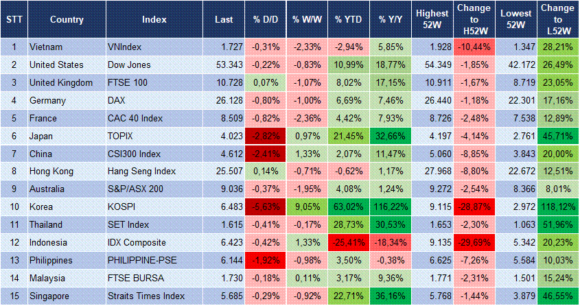 Market Watch 19/8 3