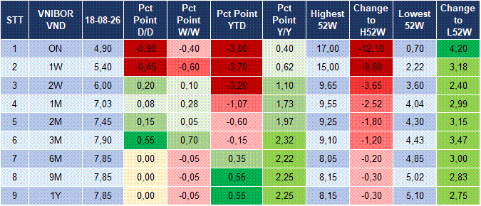 Market Watch 19/8 4