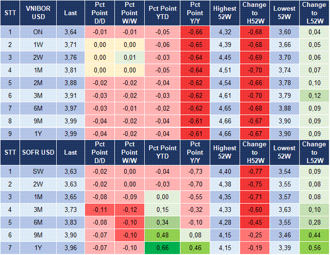 Market Watch 19/8 5