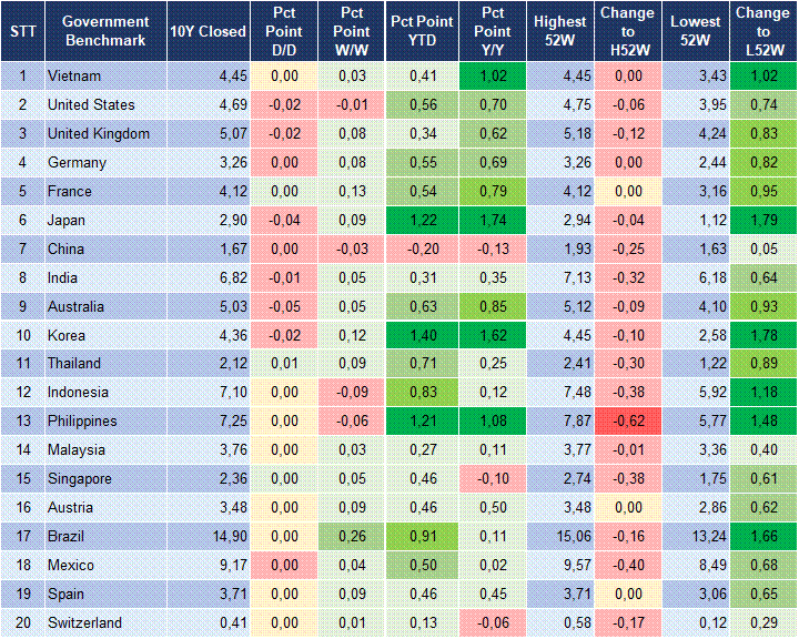 Market Watch 19/8 2