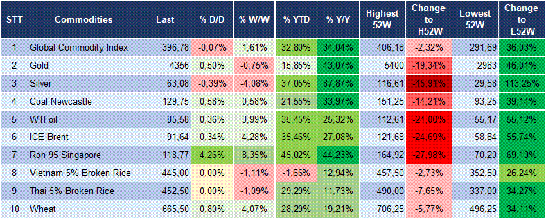 Market Watch 19/8 6