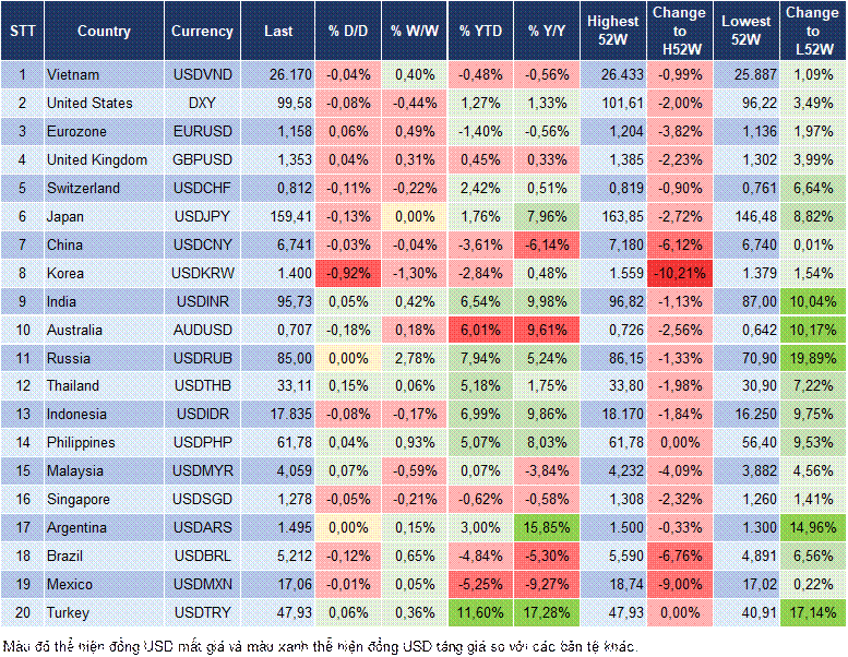Market Watch 19/8