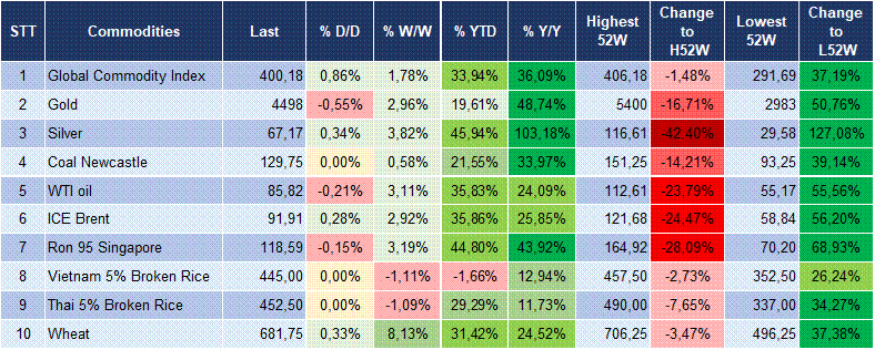 Market Watch 20/08 6 Market Watch 20/08 6