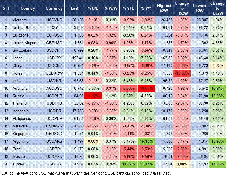 Market Watch 20/08 Market Watch 20/08