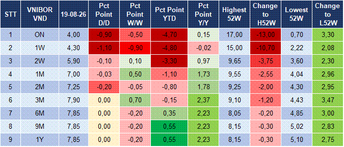 Market Watch 20/08 4 Market Watch 20/08 4