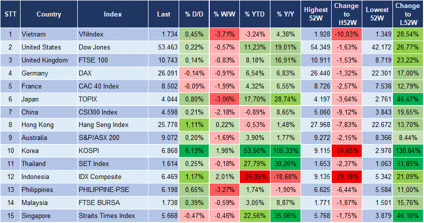Market Watch 20/08 3 Market Watch 20/08 3