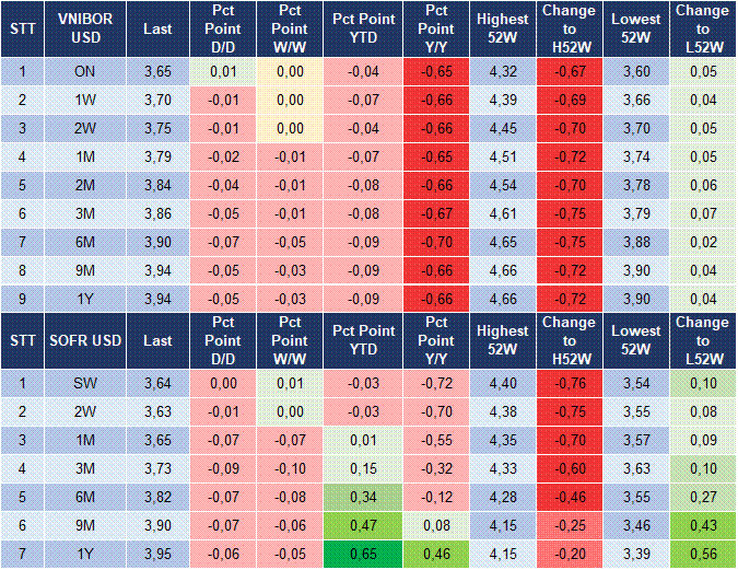 Market Watch 20/08 5 Market Watch 20/08 5