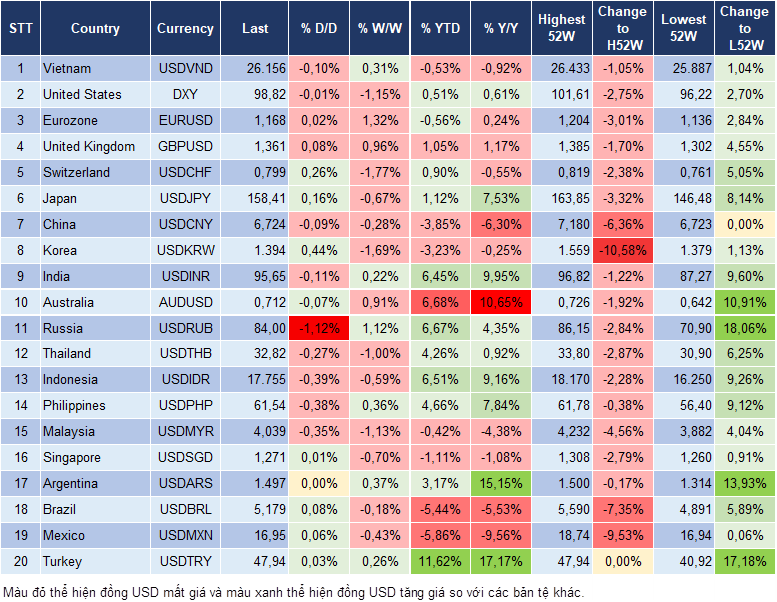 Market Watch 20/08