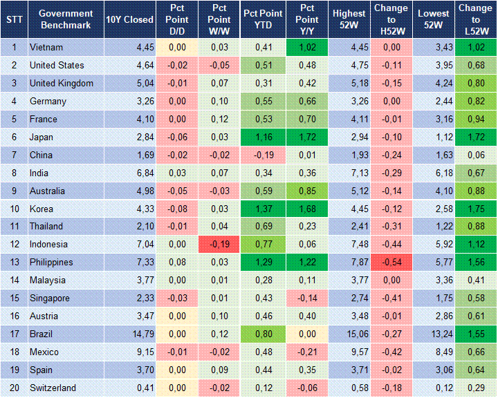 Market Watch 20/08 2