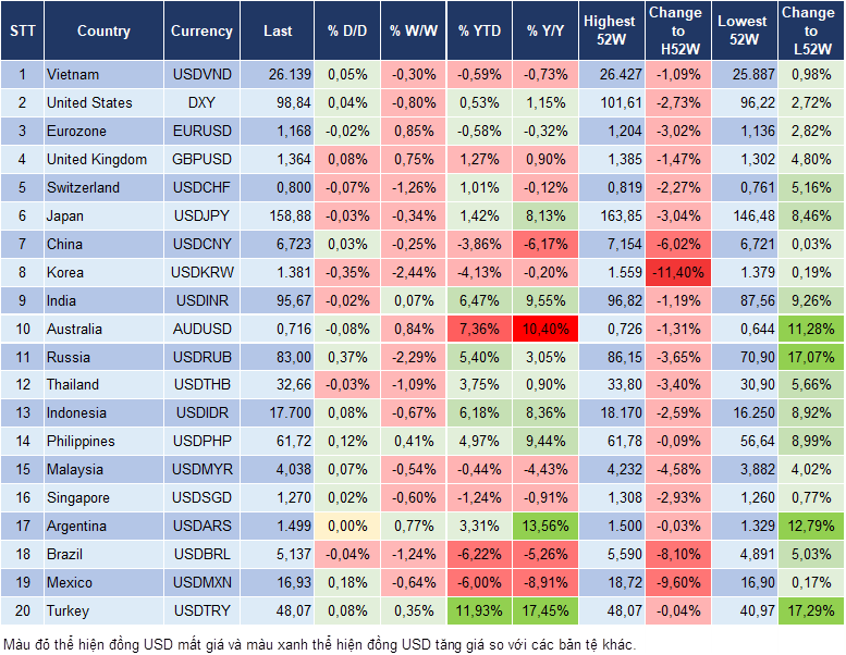  Market Watch 24/08