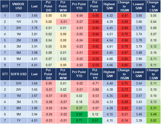Market Watch 24/08 5 Market Watch 24/08 5