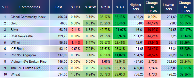 Market Watch 24/08 6 Market Watch 24/08 6