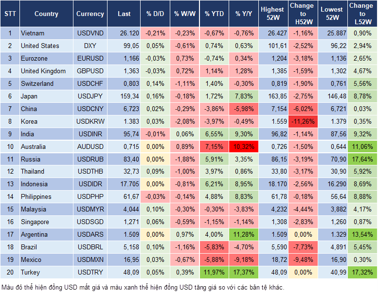 Market Watch 25/08