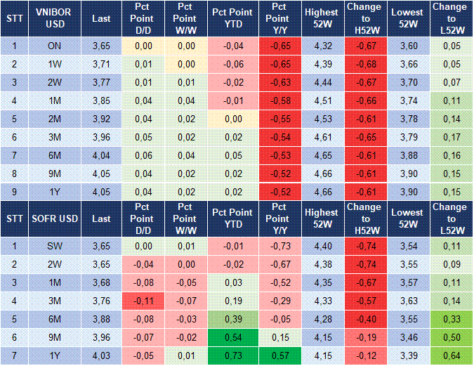 Market Watch 25/08 5
