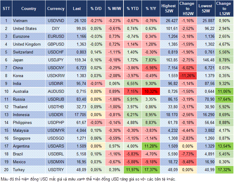 Market Watch 25/08