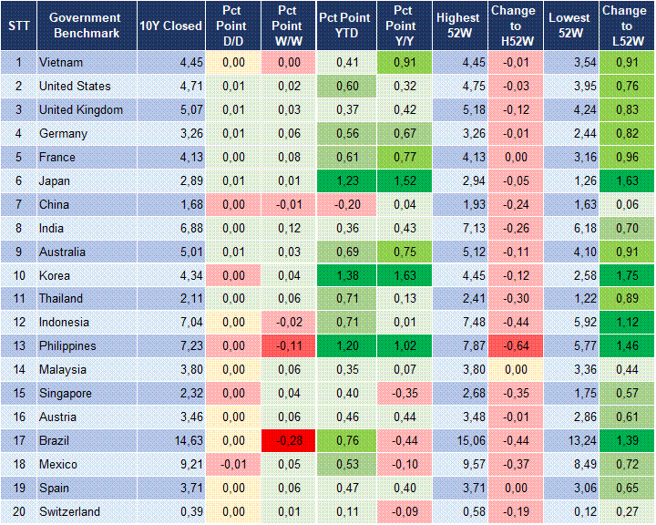 Market Watch 25/08 2