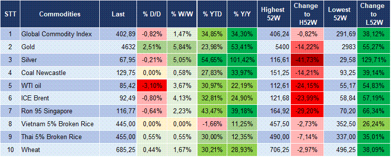 Market Watch 25/08 6
