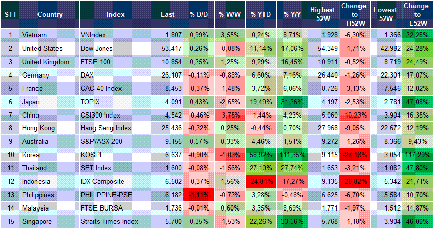 Market Watch 25/08 3