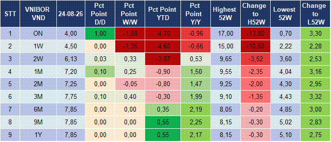 Market Watch 25/08 4