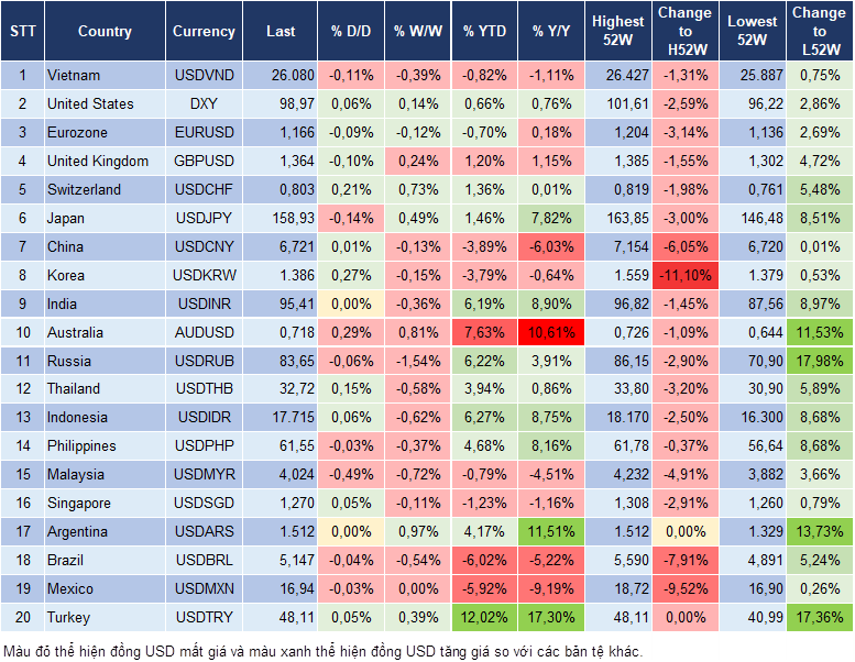 Market Watch 26/08