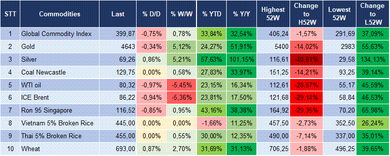 Market Watch 26/08 6