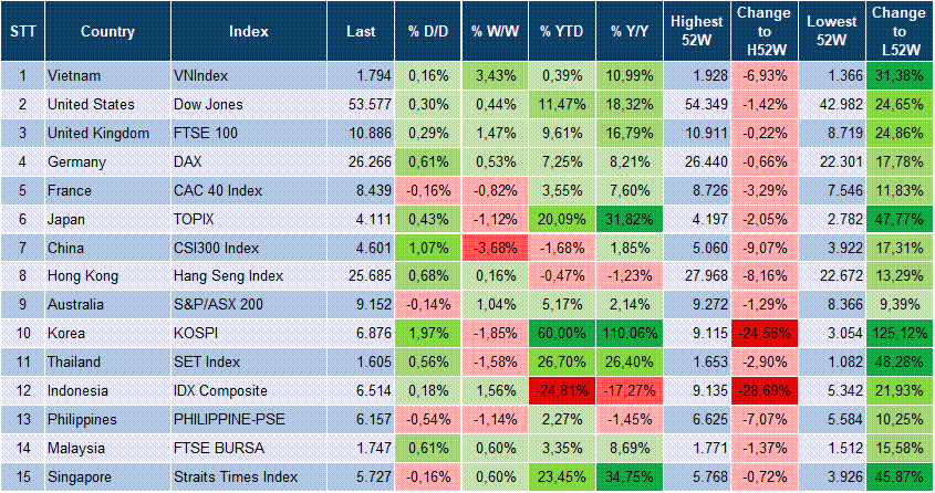 Market Watch 26/08 3