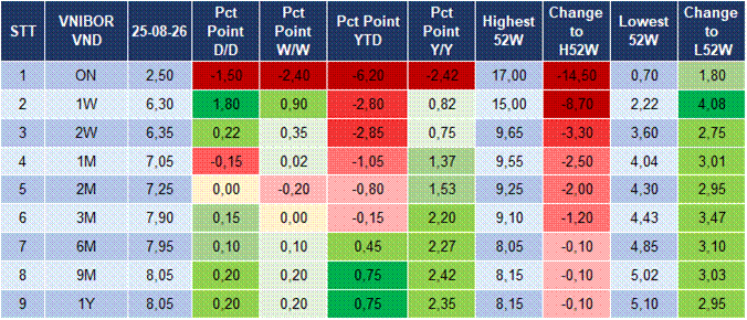 Market Watch 26/08 4