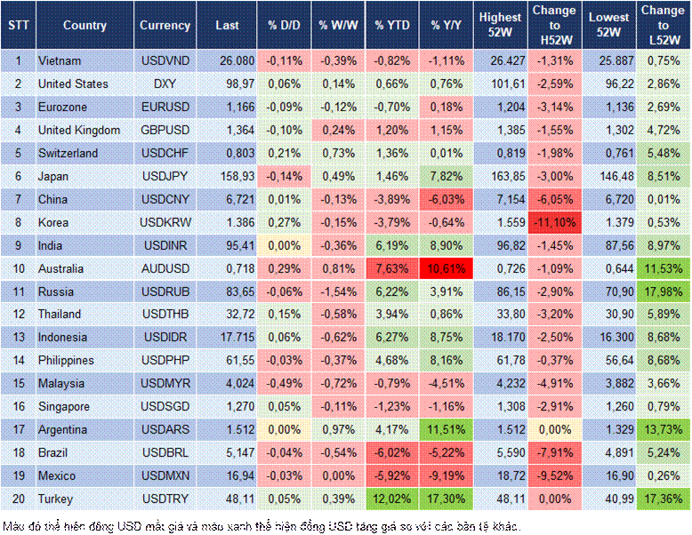 Market Watch 26/08