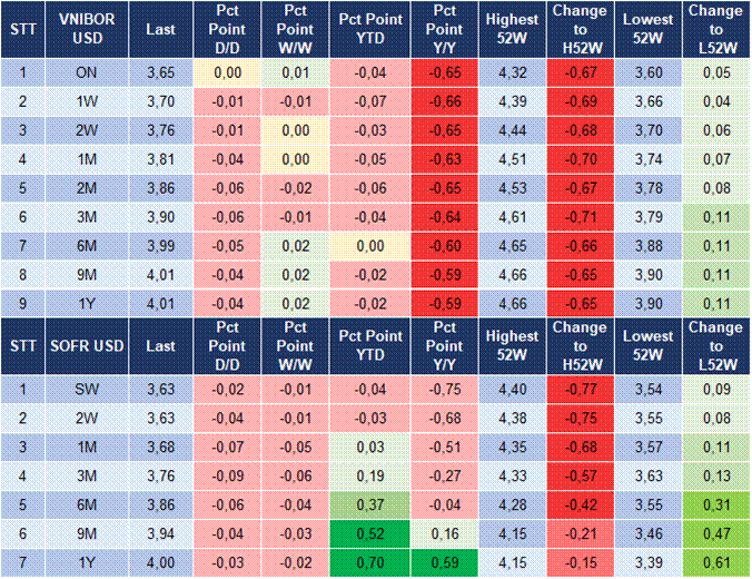 Market Watch 26/08 5