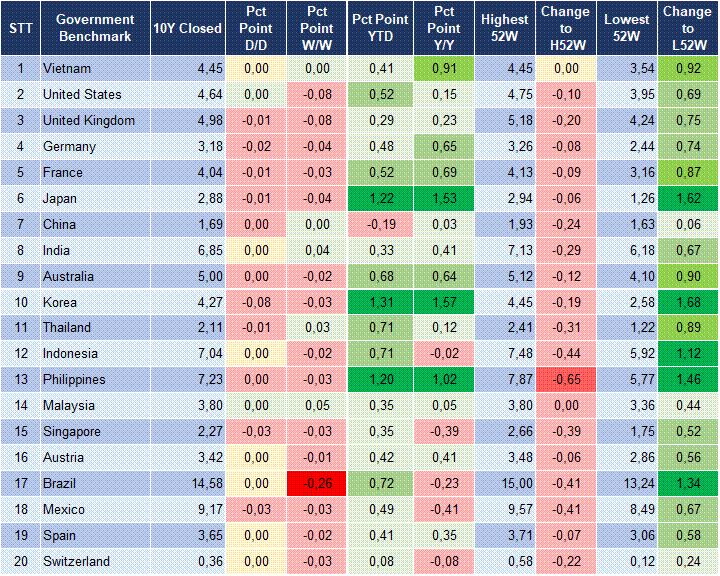 Market Watch 26/08 2