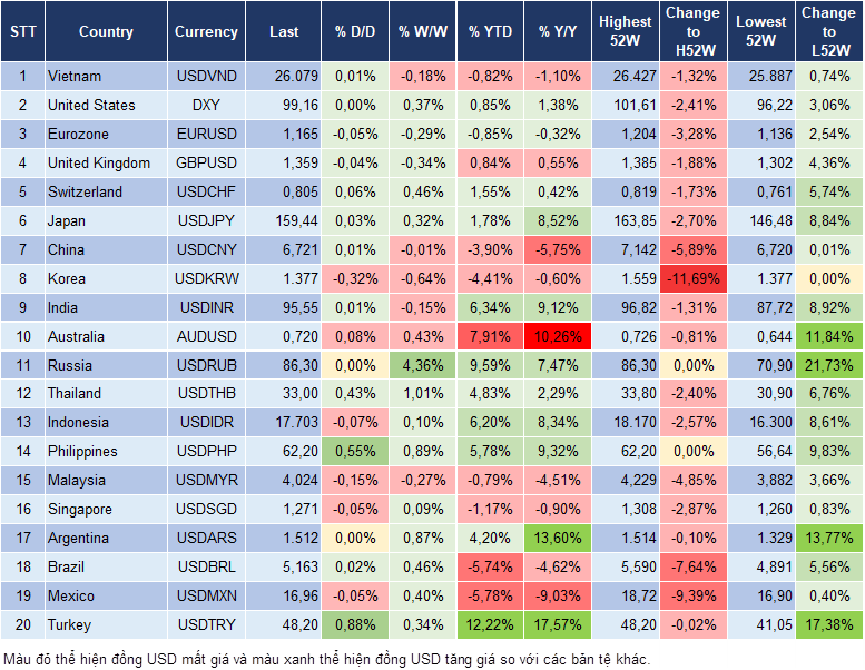Market Watch 28/08