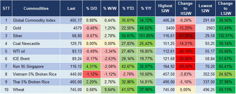 Market Watch 28/08 6 Market Watch 28/08 6