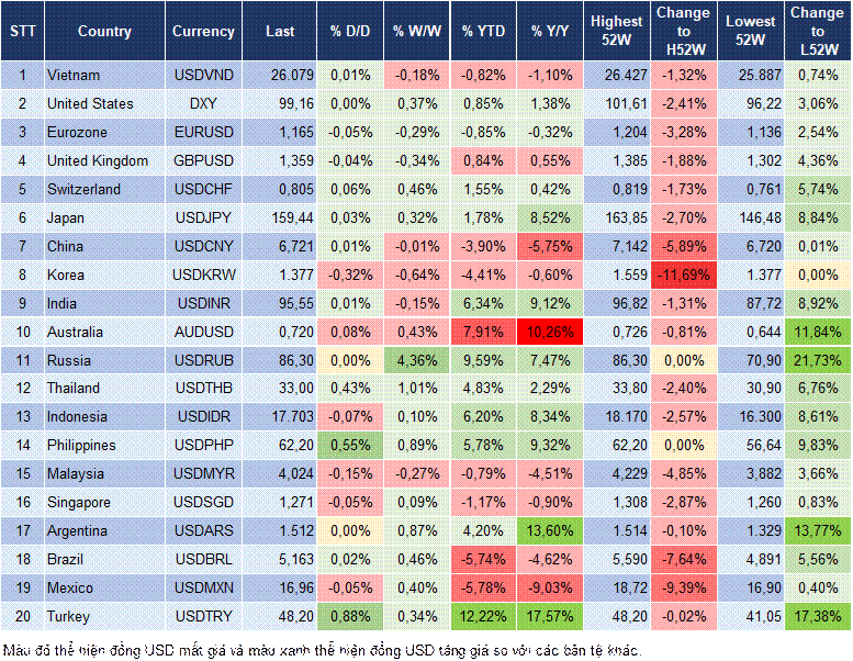 Market Watch 28/08 Market Watch 28/08