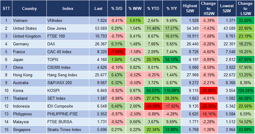 Market Watch 28/08 3 Market Watch 28/08 3