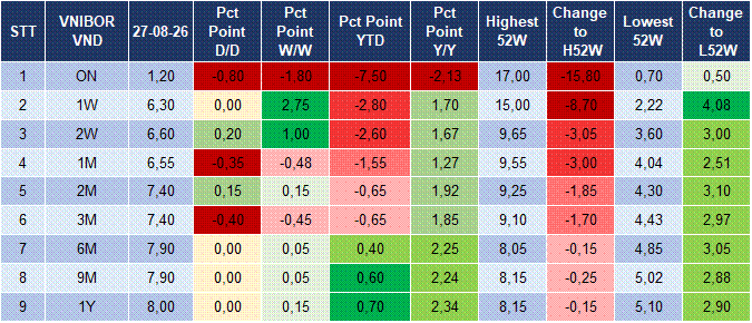 Market Watch 28/08 4 Market Watch 28/08 4