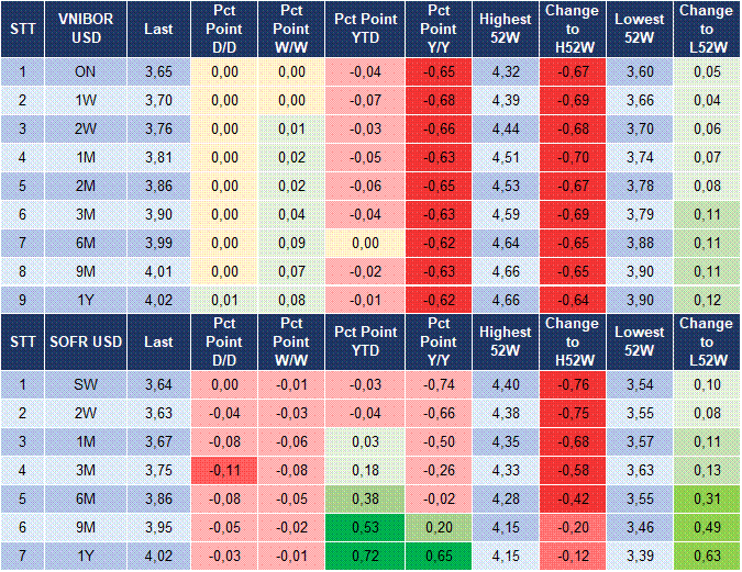 Market Watch 28/08 5 Market Watch 28/08 5